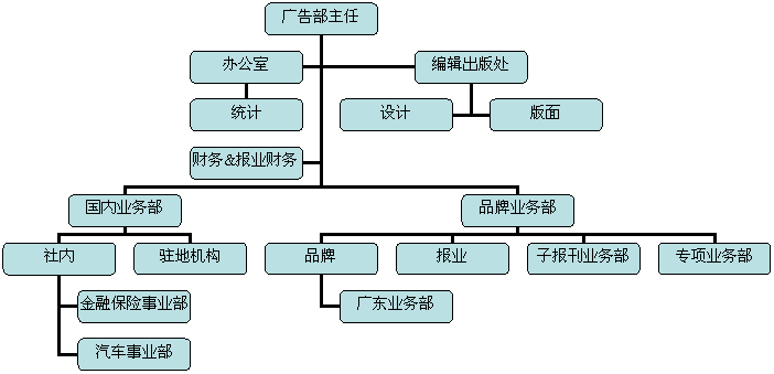 组织结构图